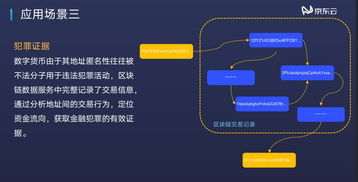 圍觀京東云 解鎖區塊鏈技術新潛能，數據處理服務禮包詳解